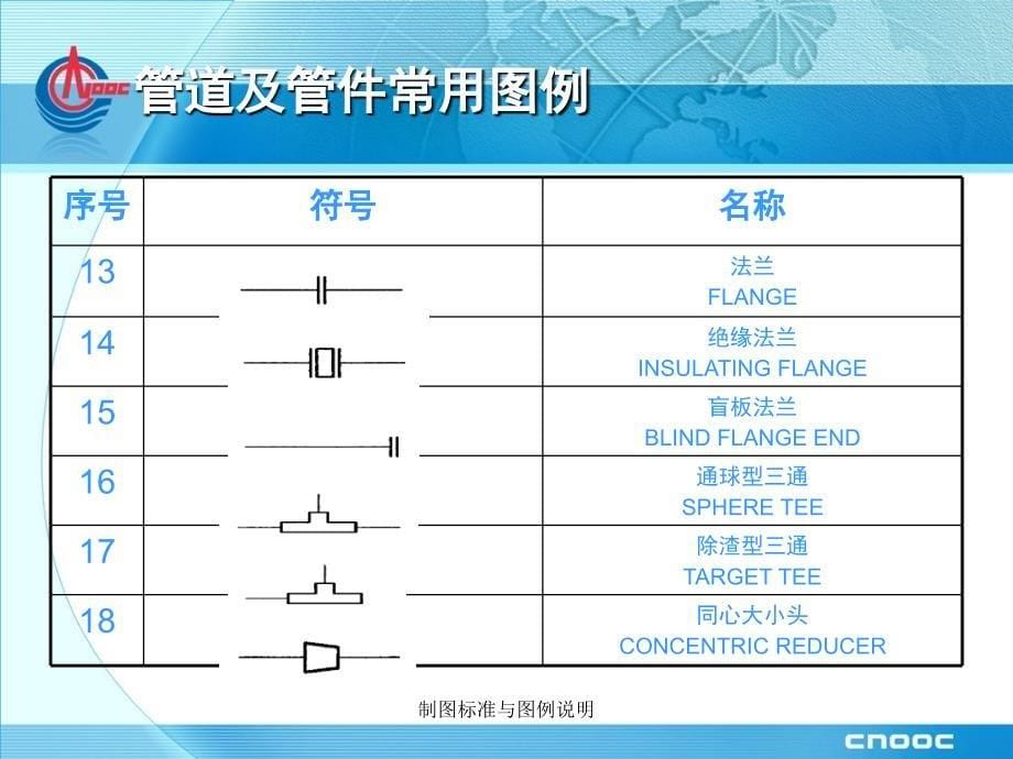 制图标准与图例说明课件_第5页