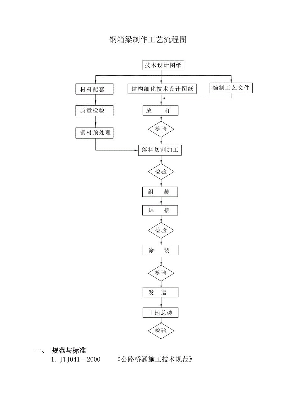 钢箱梁施工方案_第3页