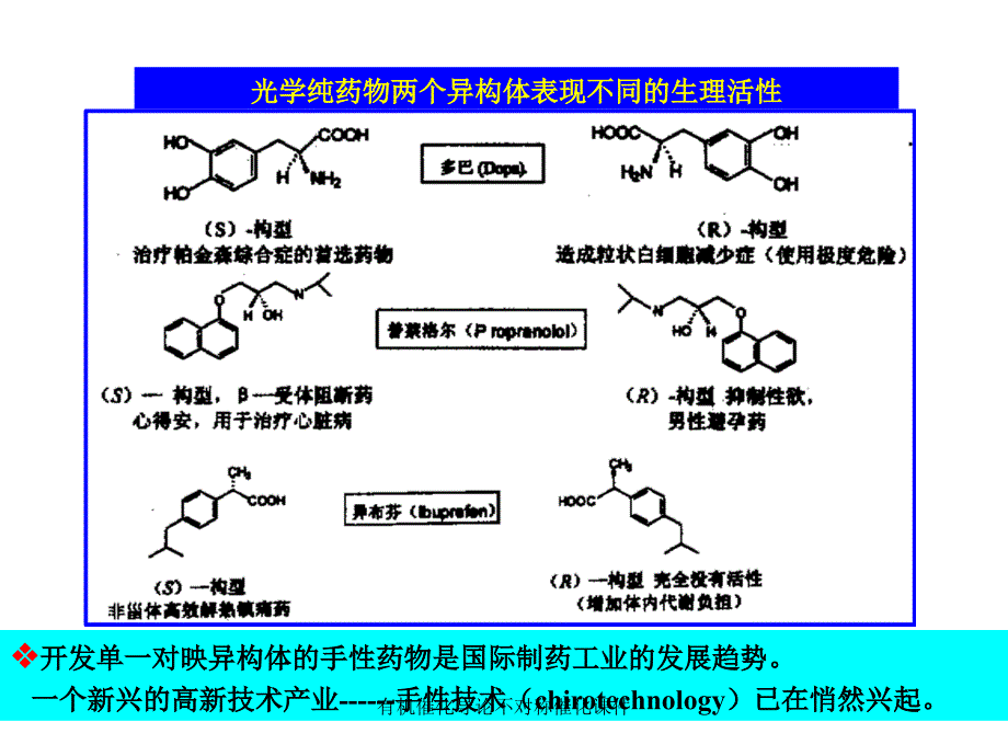 有机催化导论不对称催化课件_第2页