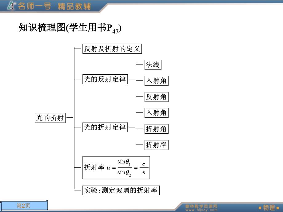 131光的反射和折射_第2页