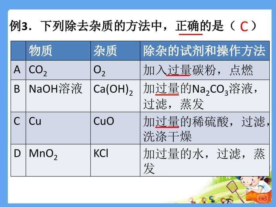 中考研讨会：得分从认真审题开始_第5页