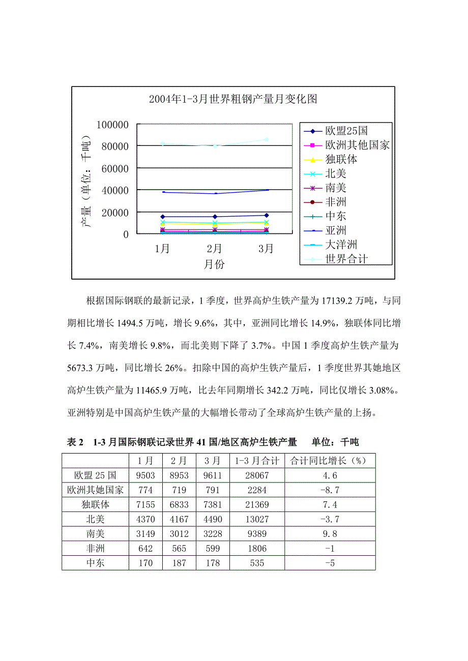 钢铁市场季度分析报告_第4页