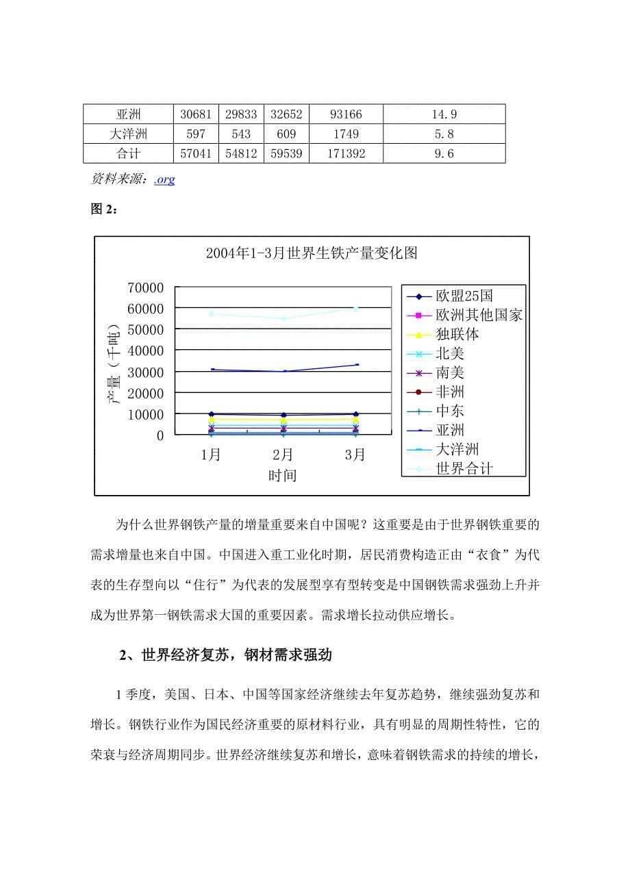 钢铁市场季度分析报告_第5页