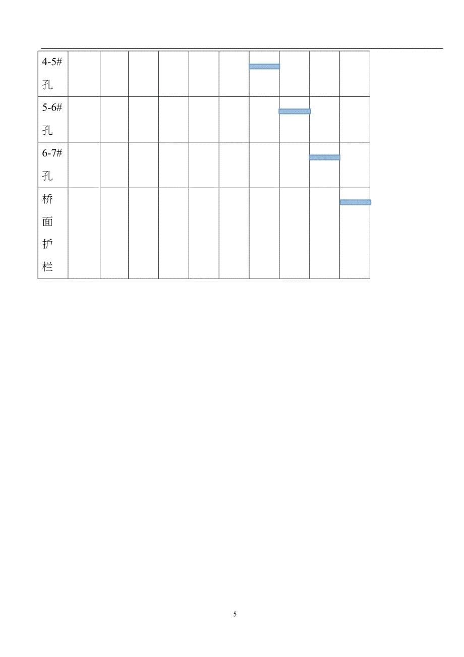 常嘉CJ-A2标长牵港河钢便桥施工组织设计变更最新方案_第5页