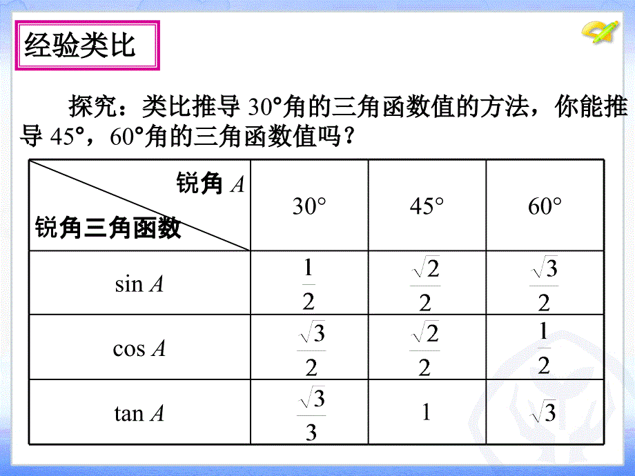 281锐角三角函数（第3课时） (2)_第3页