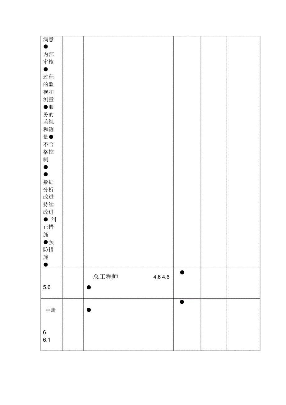 最新版监理公司质量环境职业健康安全管理手册_第5页