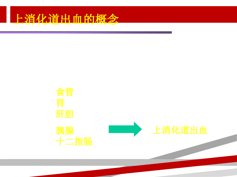 上消化道出血的急救与护理课件_第2页