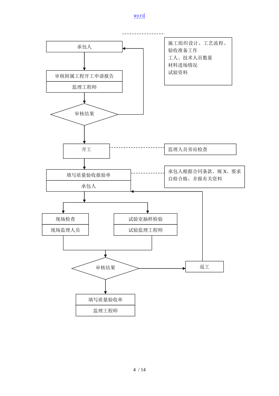 太阳能路灯工程监理研究细则_第4页