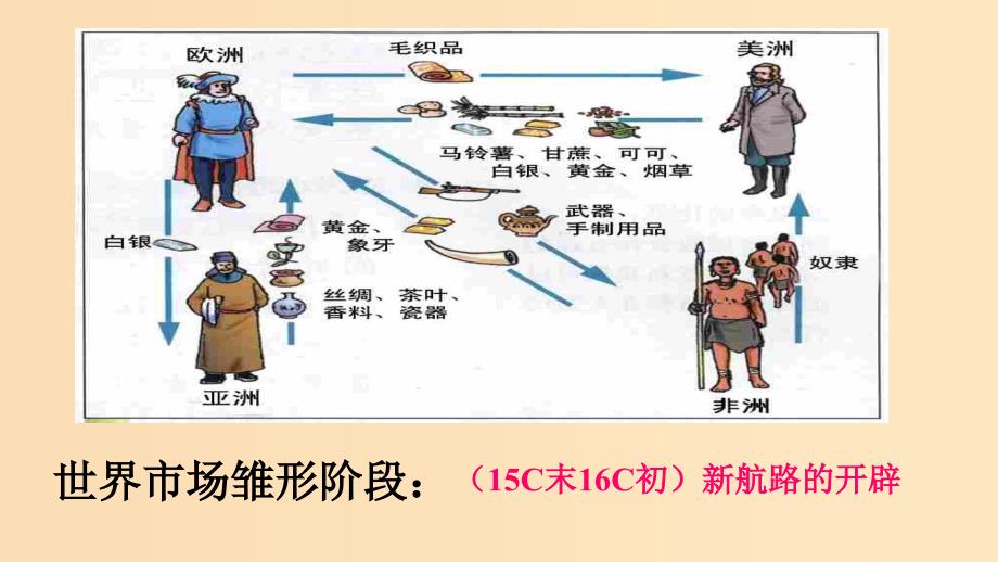 2018-2019学年高中历史重要微知识点第8课2如何认识资本主义世界市澄件新人教版必修2 .ppt_第2页