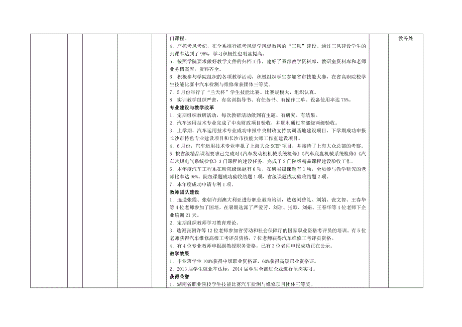 学院部门考核表_第2页