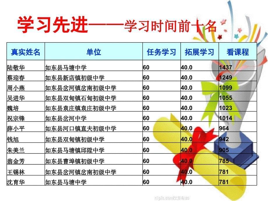 如东初中思品工作2坊成果篇_第5页