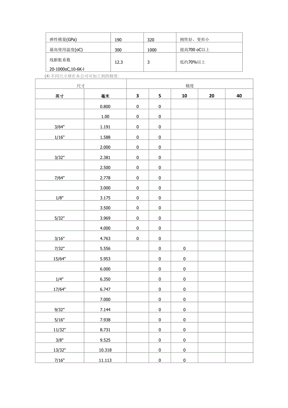 氮化硅陶瓷轴承_第3页