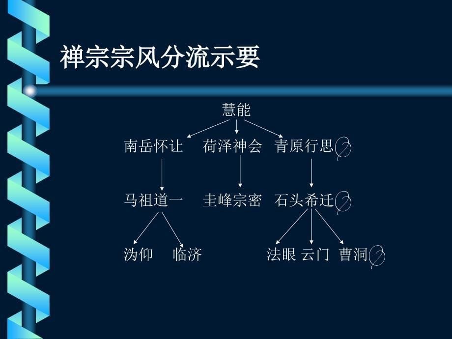 【经典】禅道与人生_第5页