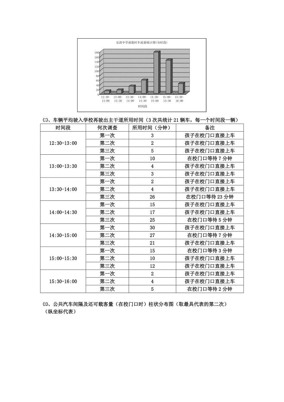 乐清中学学生放假交通状况数学化分析与方案优化_第5页