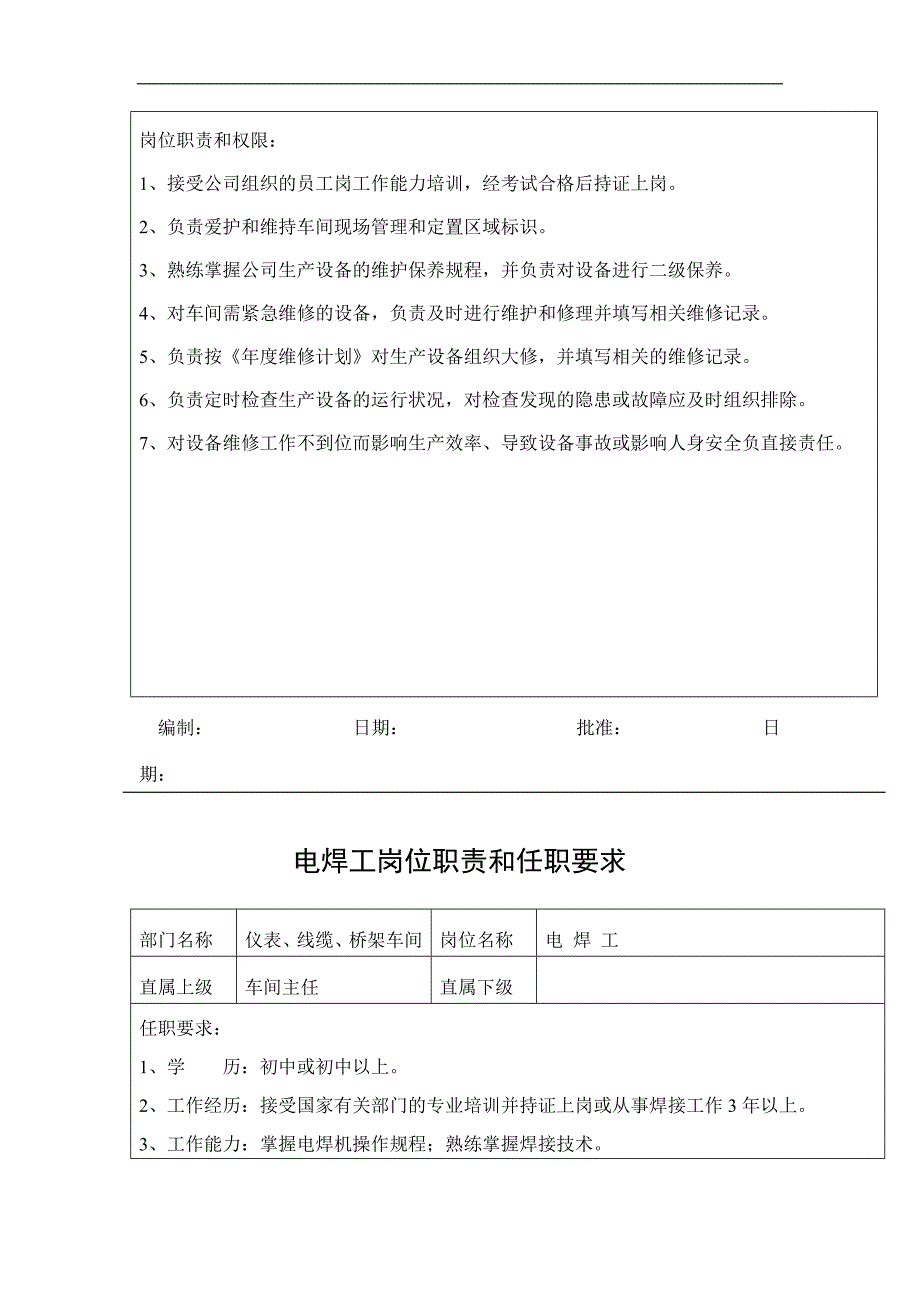 某公司岗位职责和任职要求_第3页