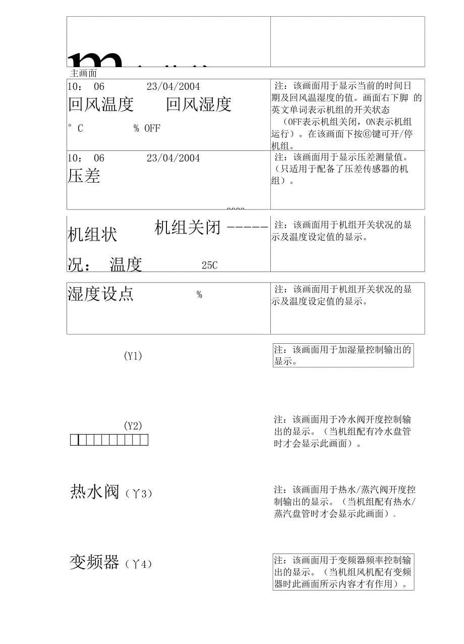 申菱空调PGDFLCCU操作说明书_第5页