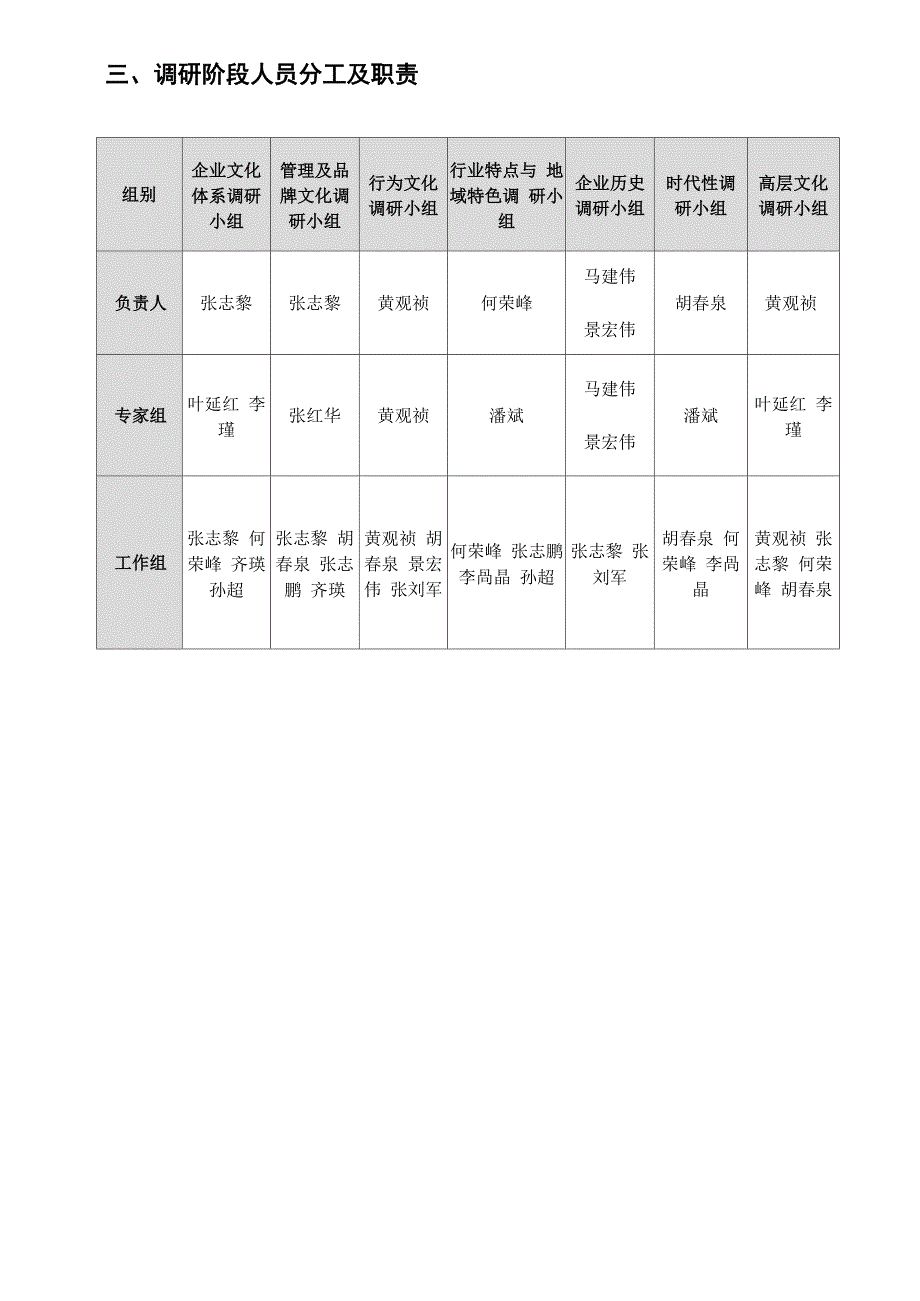 陕西中烟联合工作组管理制度_第4页