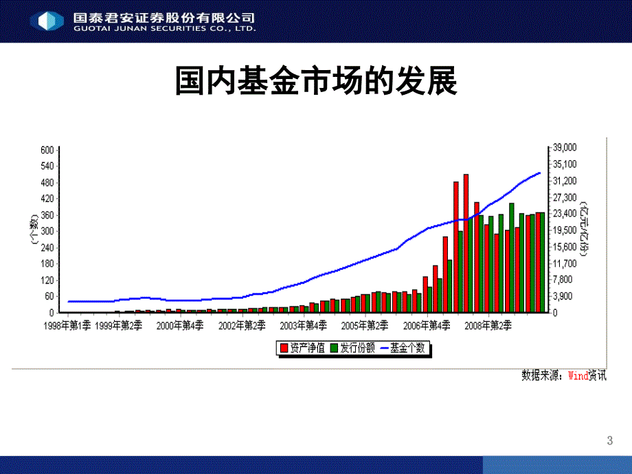 公募基金与私募基金对比ppt课件_第3页