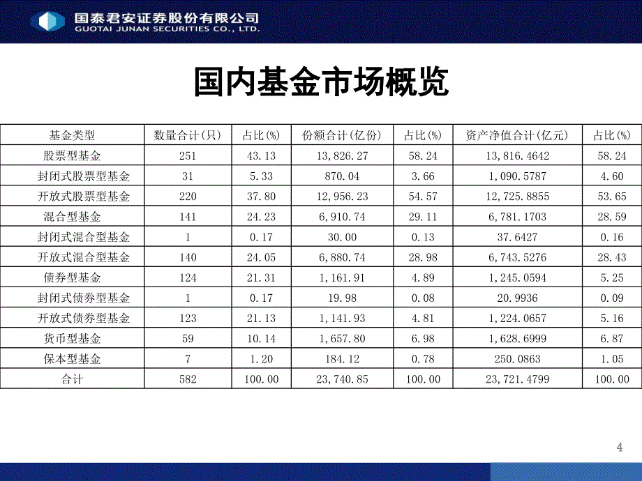 公募基金与私募基金对比ppt课件_第4页