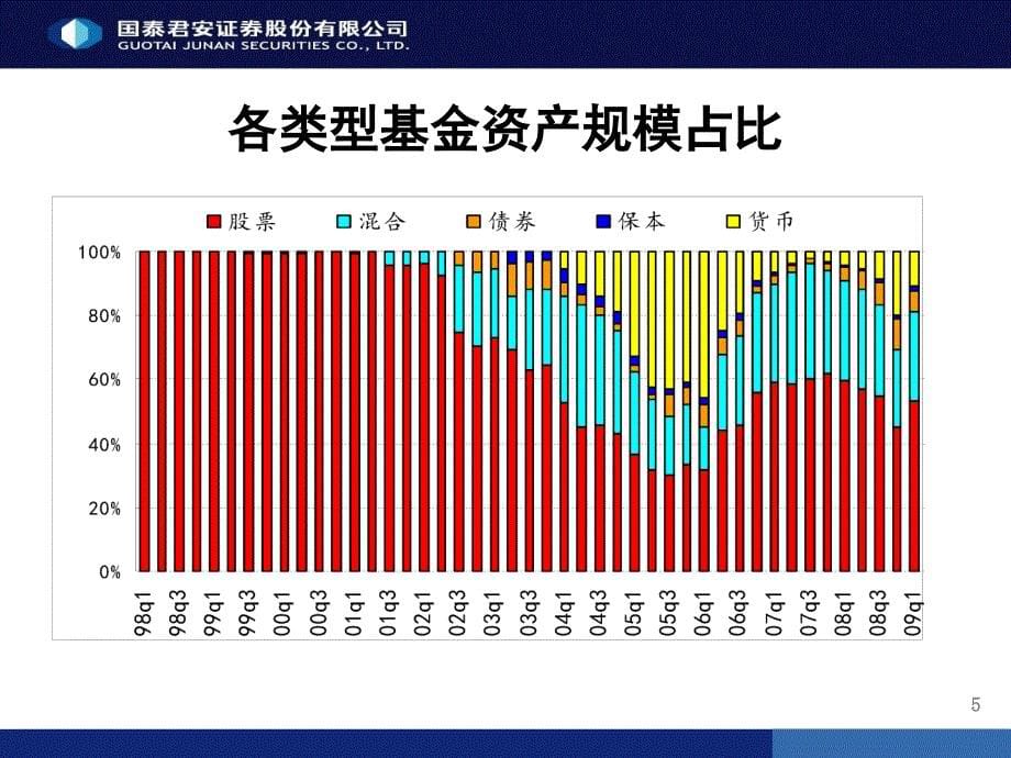 公募基金与私募基金对比ppt课件_第5页