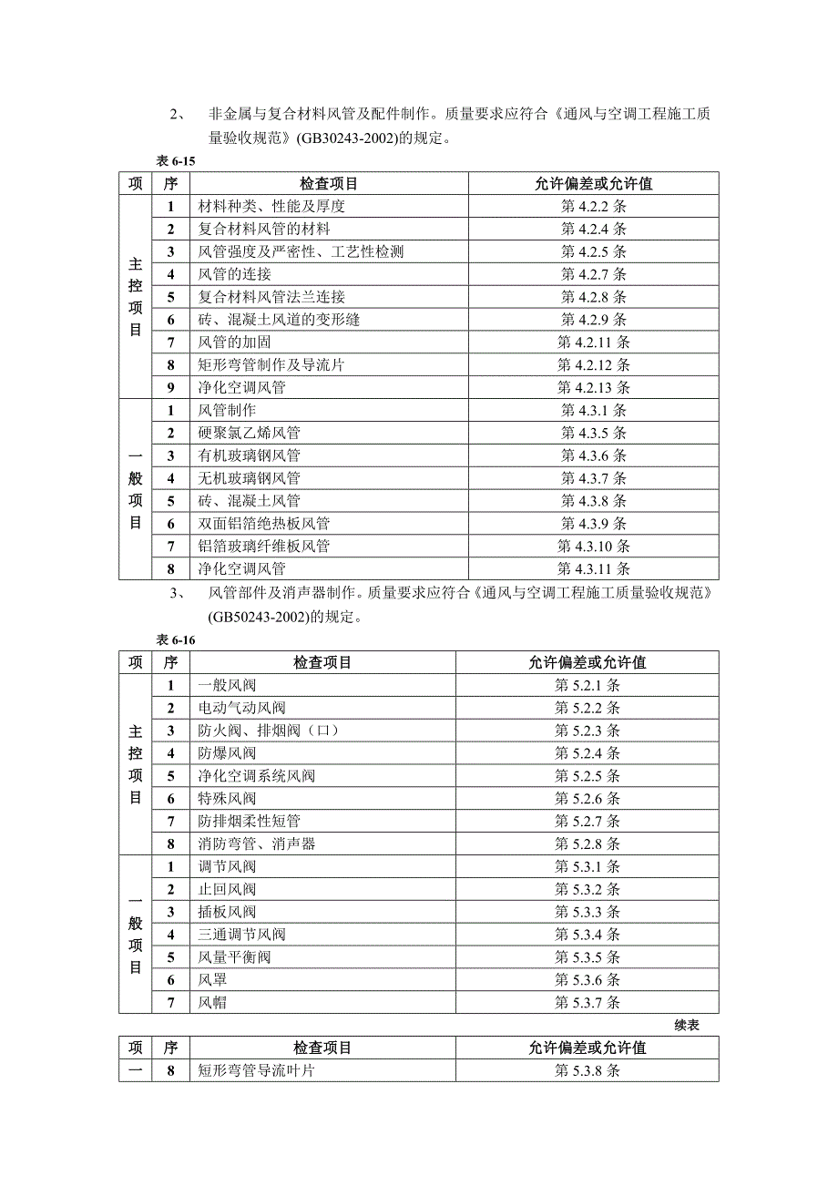 006通风管道及部件制作工程_第2页