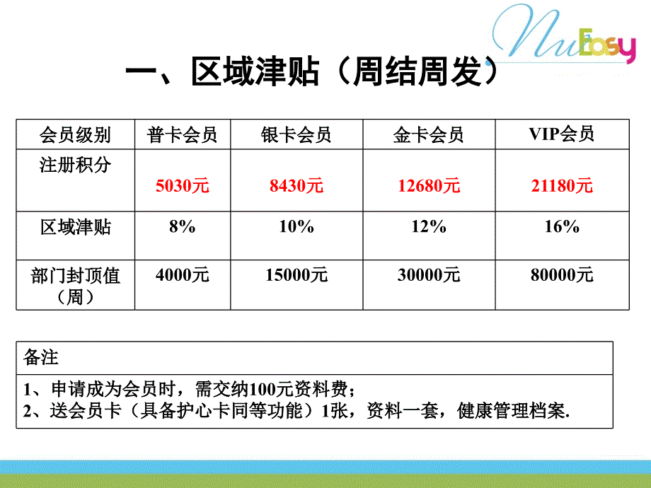 国际制度执行版PPT_第2页