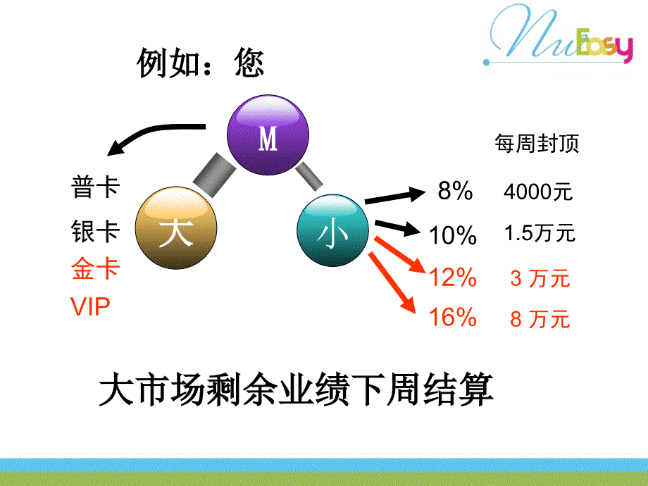 国际制度执行版PPT_第3页