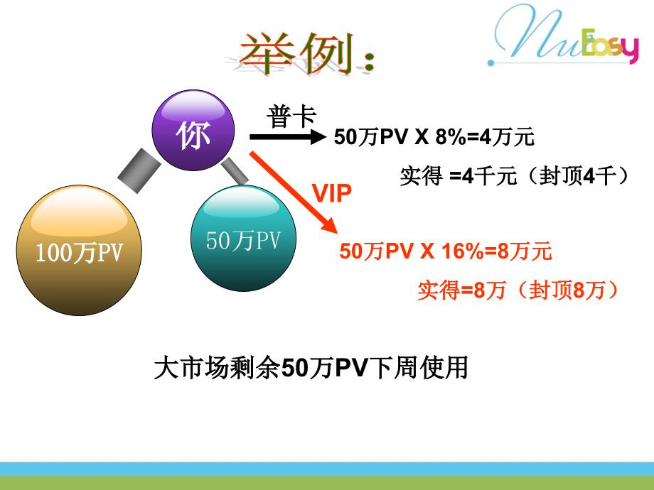 国际制度执行版PPT_第4页