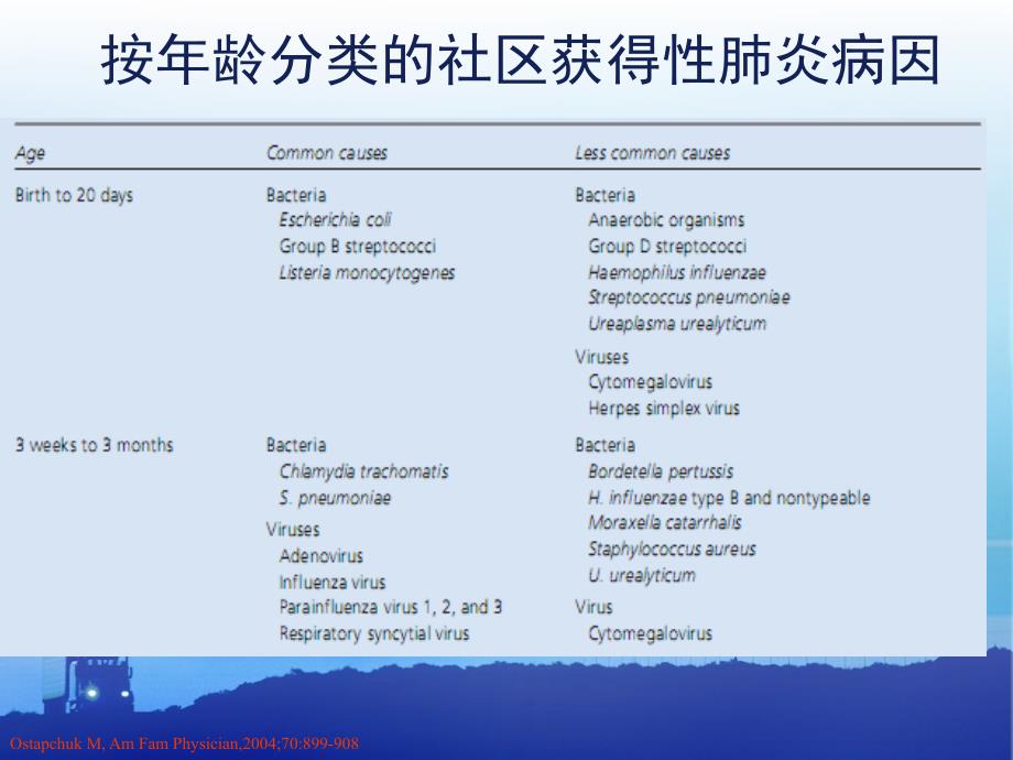 最新：支原体感染时炎症介质及干预后的变化ppt课件文档资料_第4页