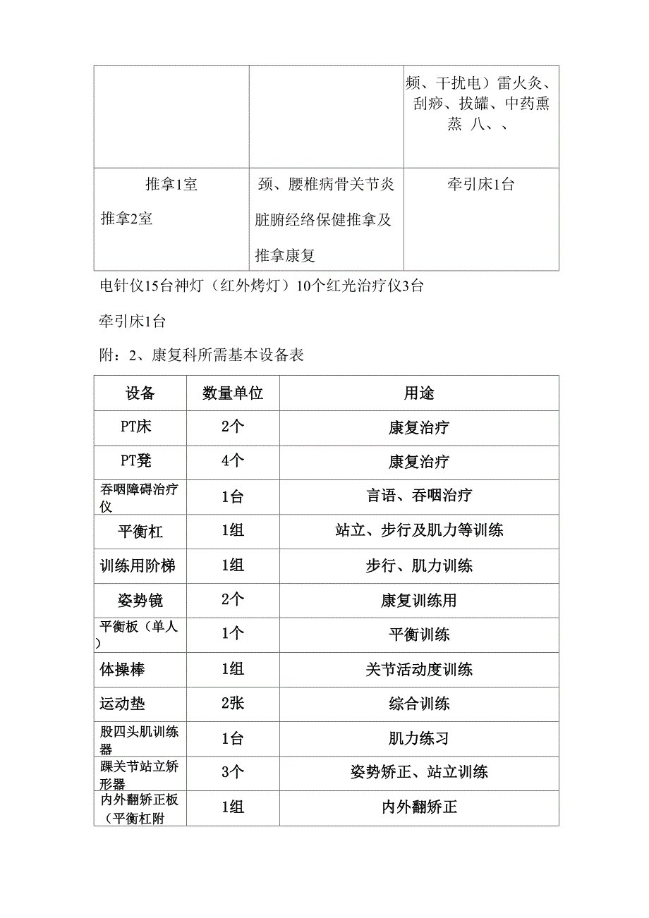 康复科、针灸推拿科门诊设置_第3页