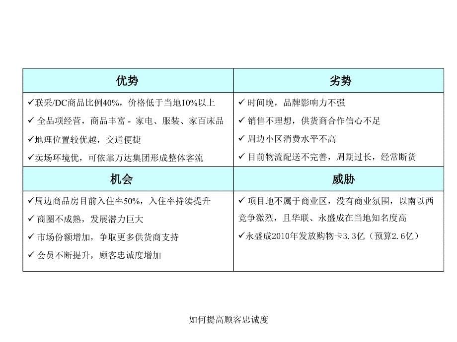 如何提高顾客忠诚度课件_第5页