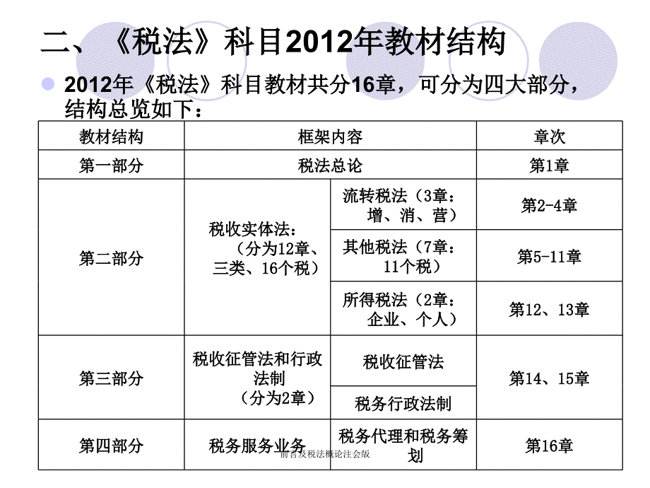 前言及税法概论注会版课件_第4页