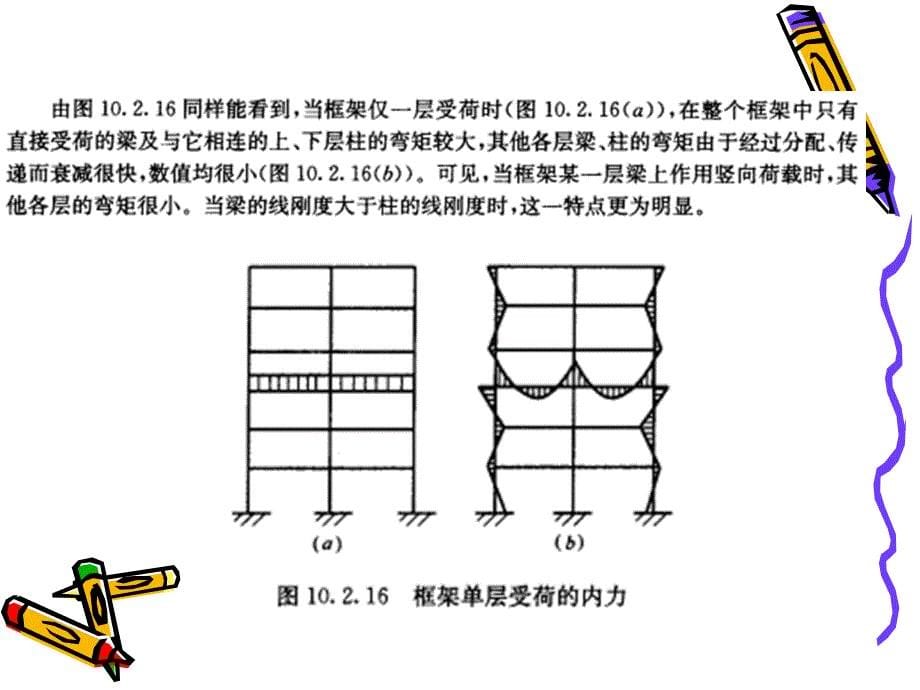 框架计算教学PPT_第5页