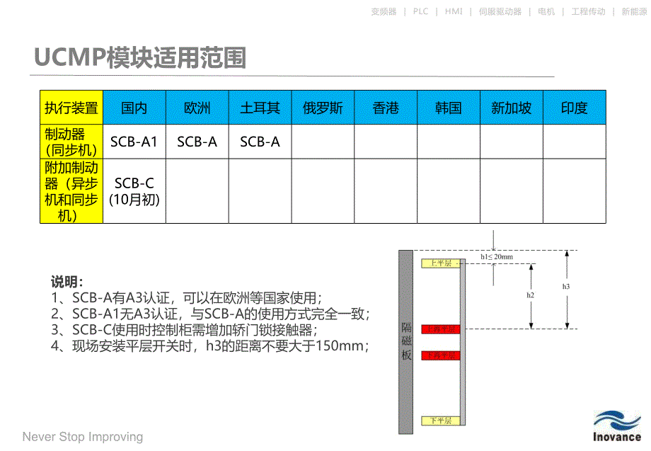 UCMP默纳克解决方案V2.0PPT课件_第4页