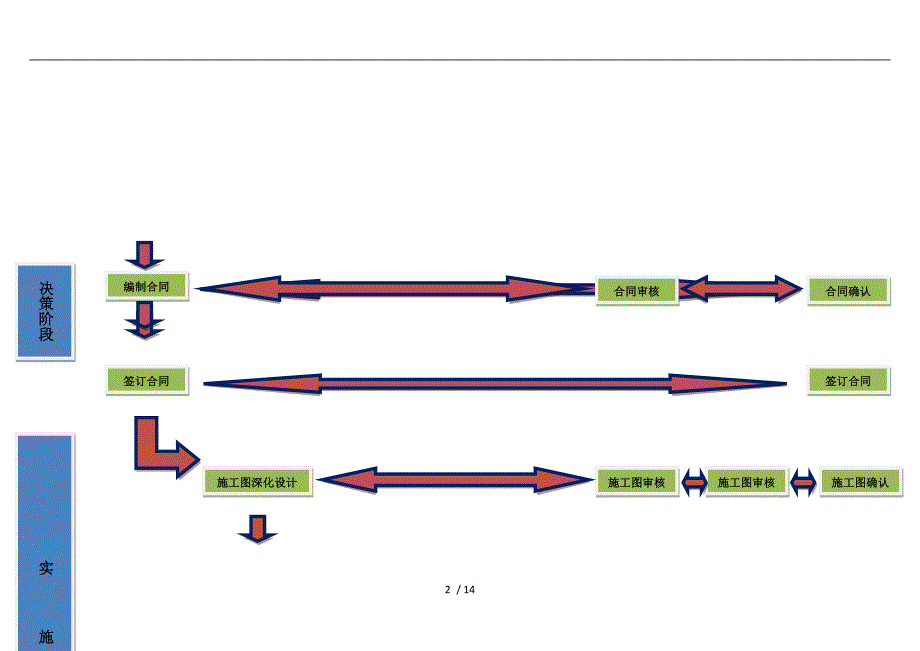 系统集成项目管理工作流程图_第2页