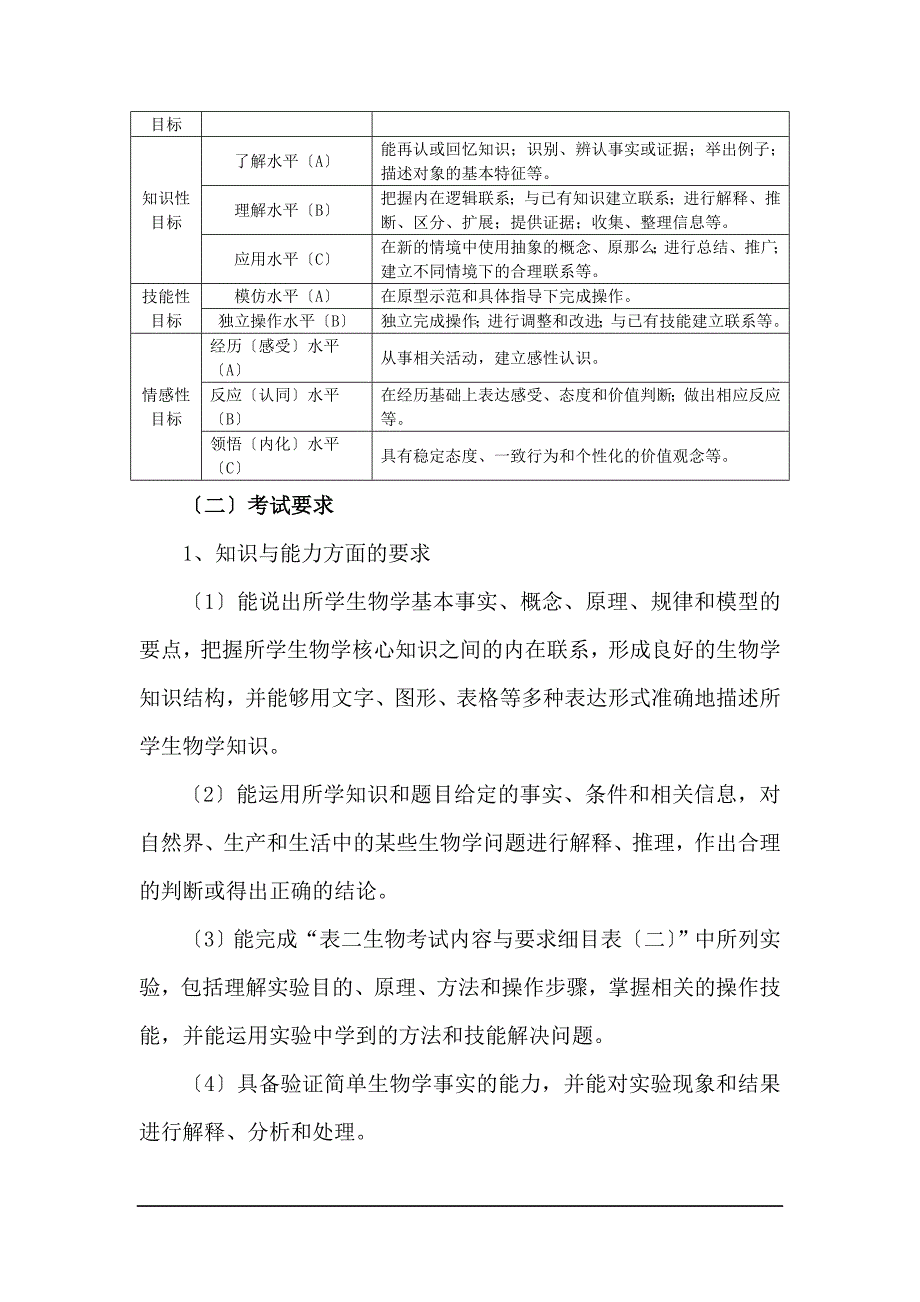 湖南普通高中学业水平考试大纲生物_第4页