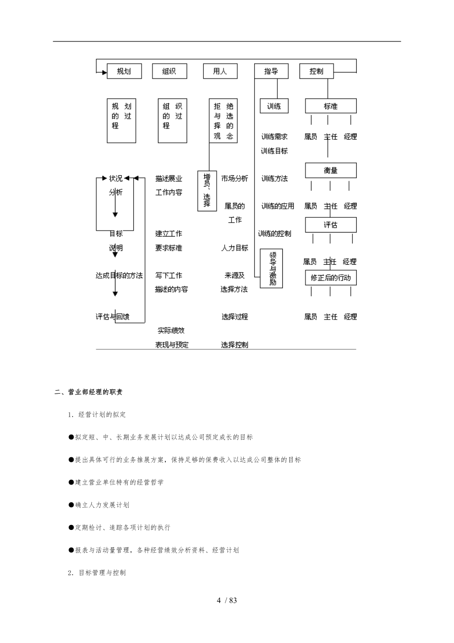 某保险营业部经理晋升培训手册范本_第4页