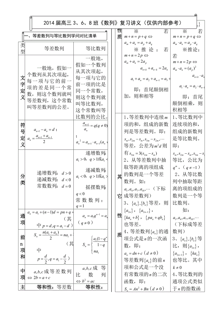 高三数列复习讲义_第1页