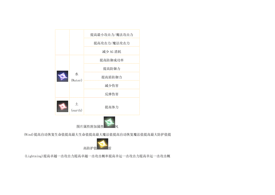 荧光宝石及装备宝石镶嵌指南_第4页