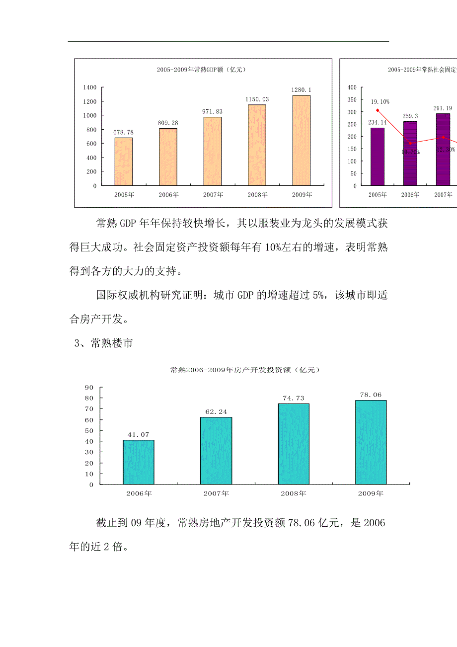 滨江国贸中心可行性研究报告_第3页