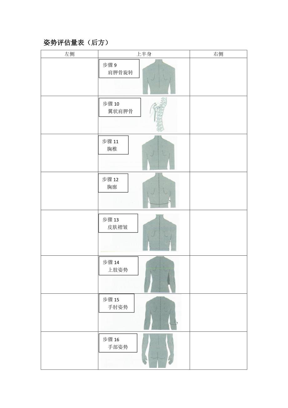 姿势评估量表精编版_第2页