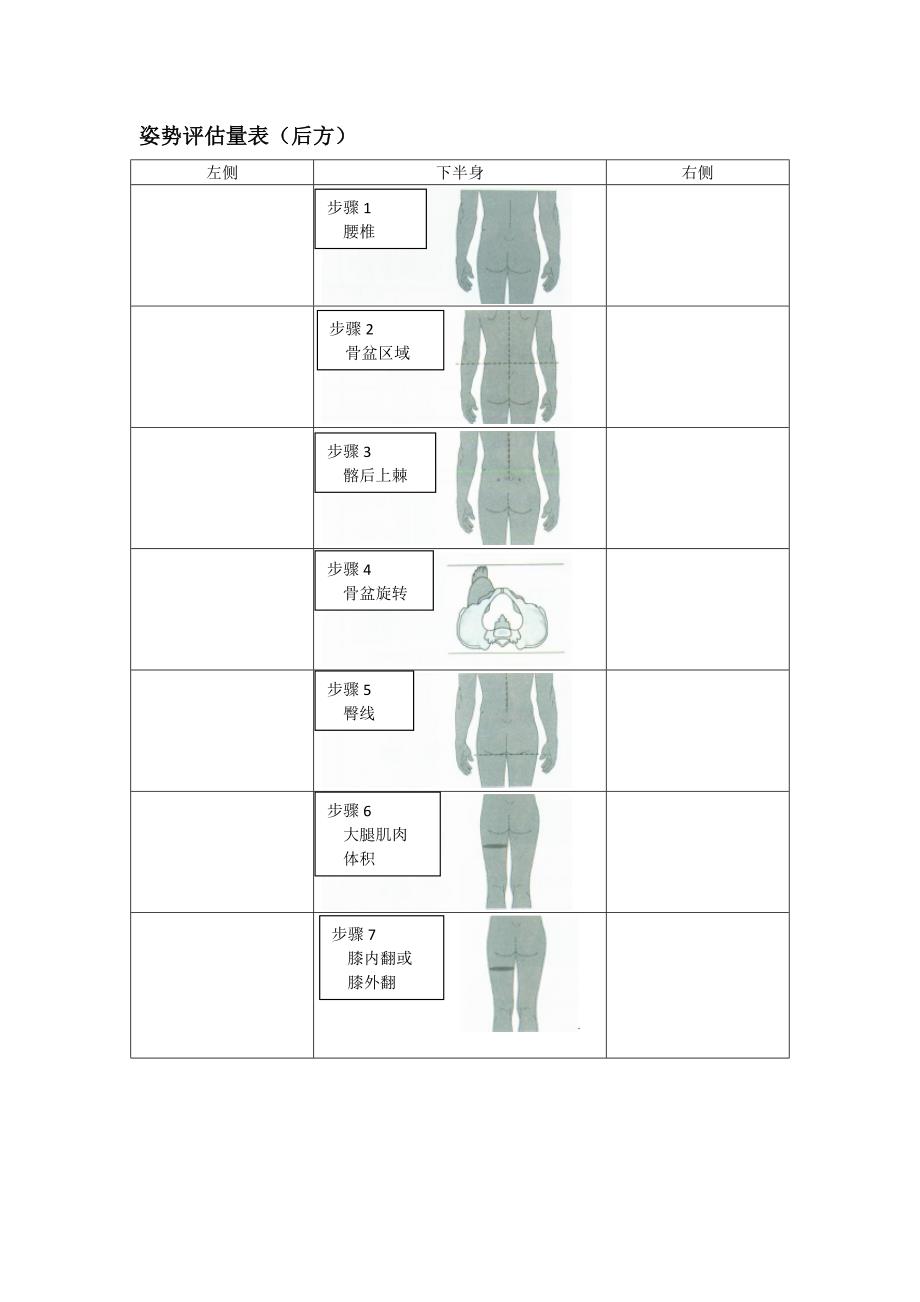 姿势评估量表精编版_第3页