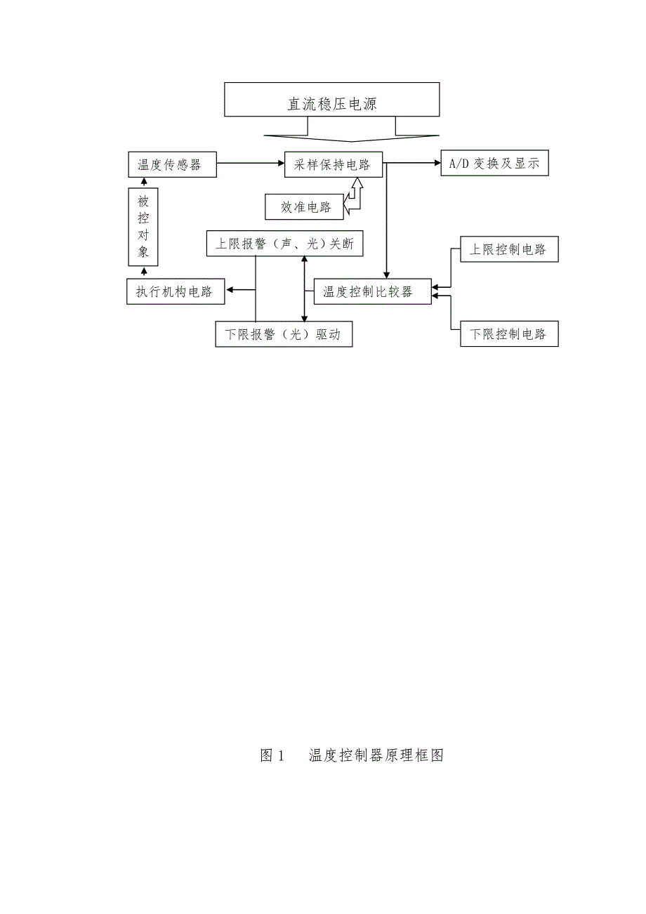 简易数字温度控制器设计制作_第2页