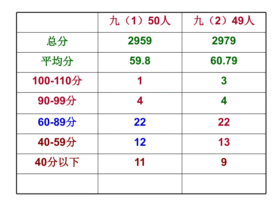 16语文上册试题1、2、3、4答案_第2页