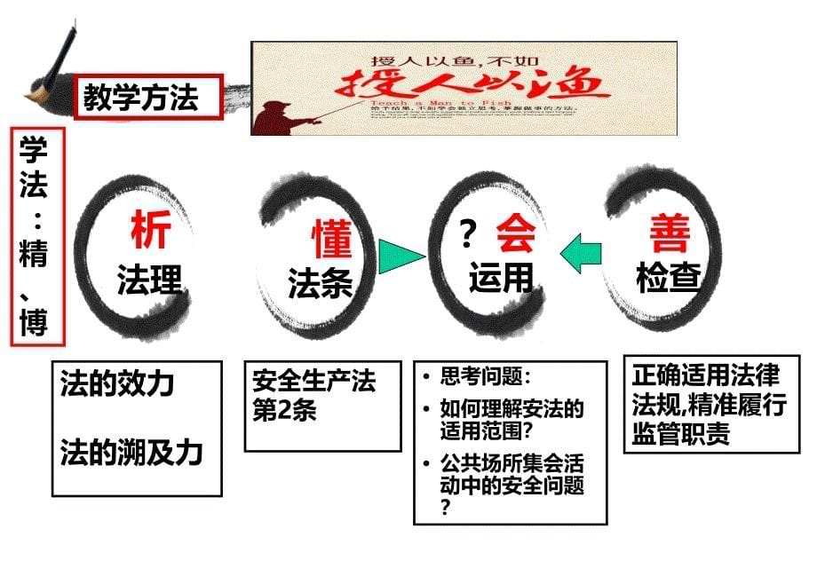 公司安全生产法律法规培训课堂教学PPT课件_第5页