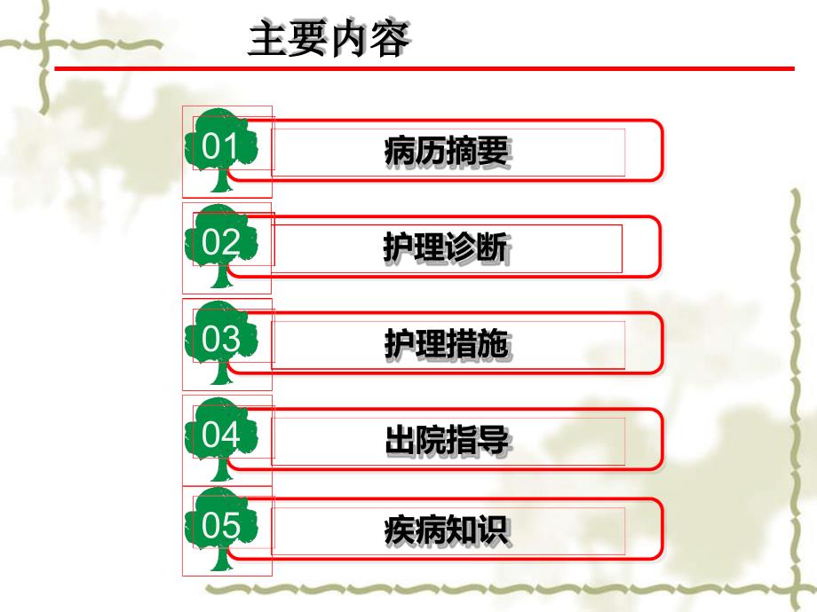 多重耐药护理查房_第3页