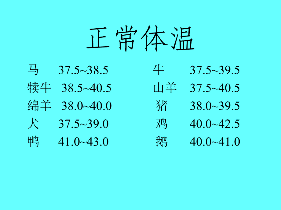 兽医临床诊断学山东畜牧兽医学院体温测定_第2页