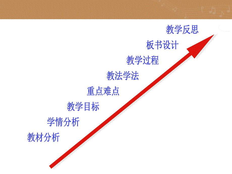 音的长短-说课课件_第2页