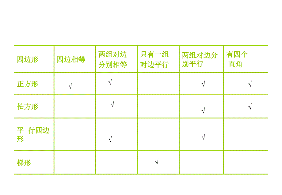 平面图形复习课_第4页