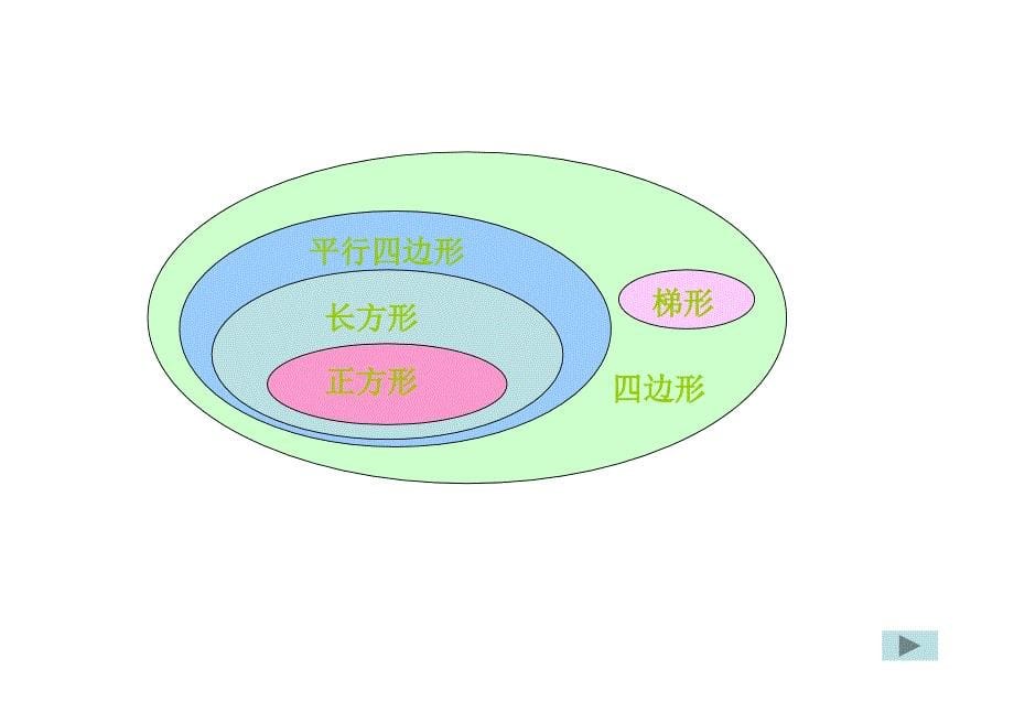 平面图形复习课_第5页